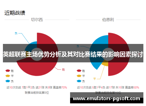 英超联赛主场优势分析及其对比赛结果的影响因素探讨
