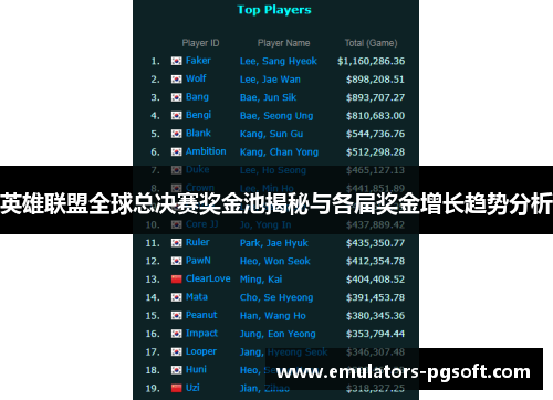 英雄联盟全球总决赛奖金池揭秘与各届奖金增长趋势分析 英雄联盟全球总决赛奖金池揭秘与各届奖金增长趋势分析
