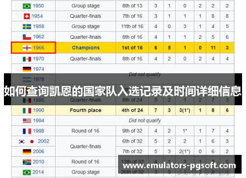 如何查询凯恩的国家队入选记录及时间详细信息