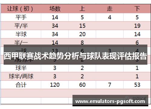 西甲联赛战术趋势分析与球队表现评估报告
