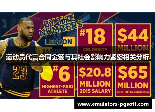 运动员代言合同金额与其社会影响力紧密相关分析