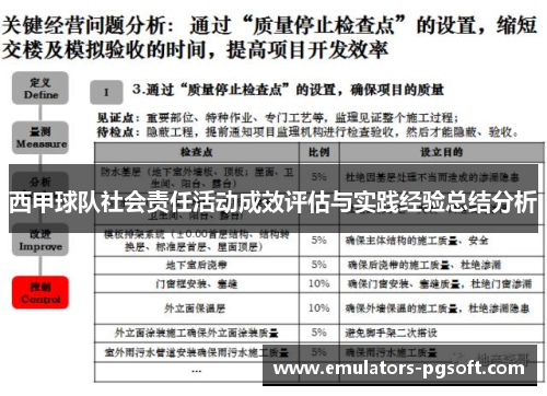 西甲球队社会责任活动成效评估与实践经验总结分析